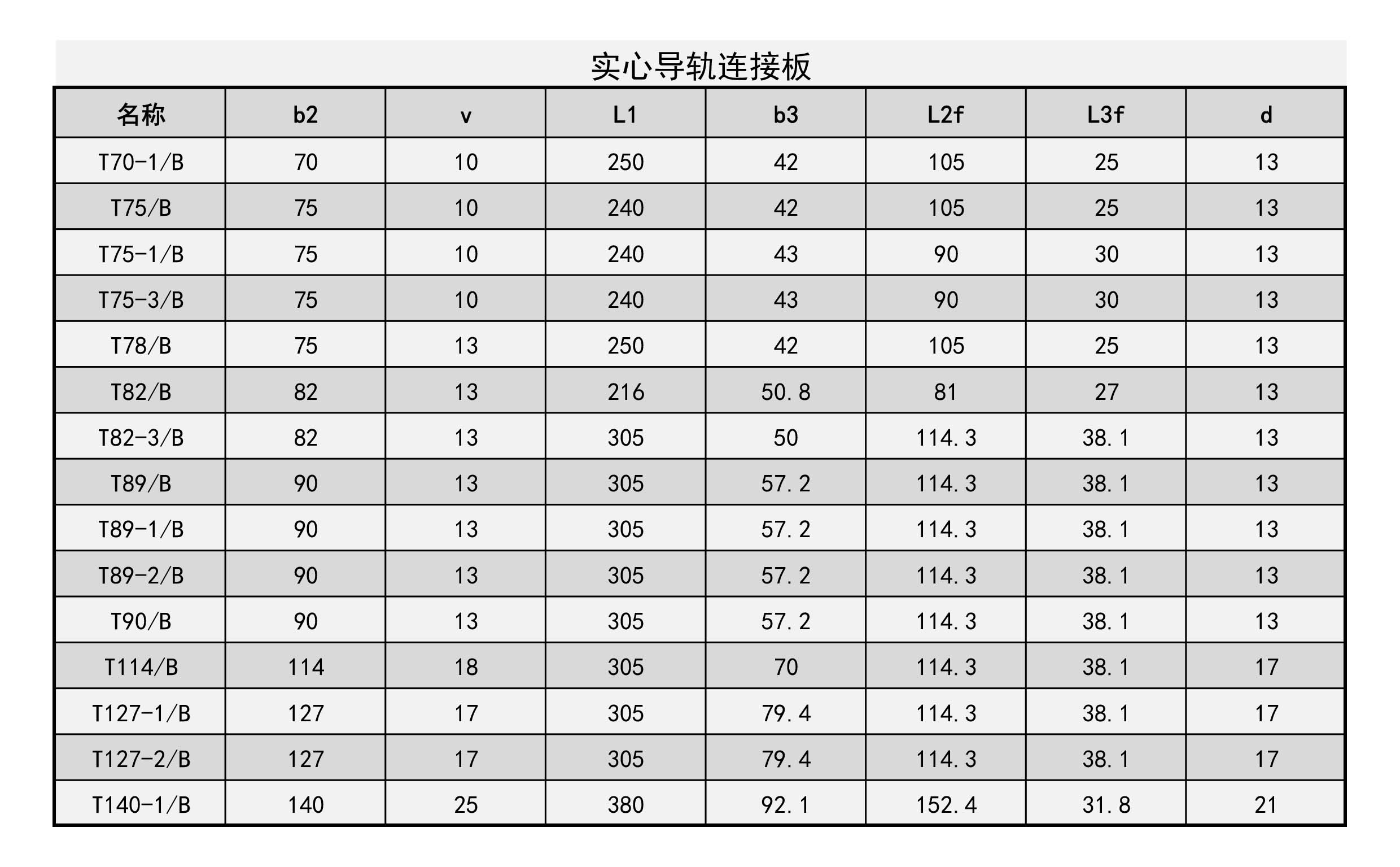 实心导轨连接板.jpg